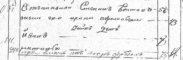 Рис.3. Фрагмент посемейного списка Бердской станицы 1812 года.