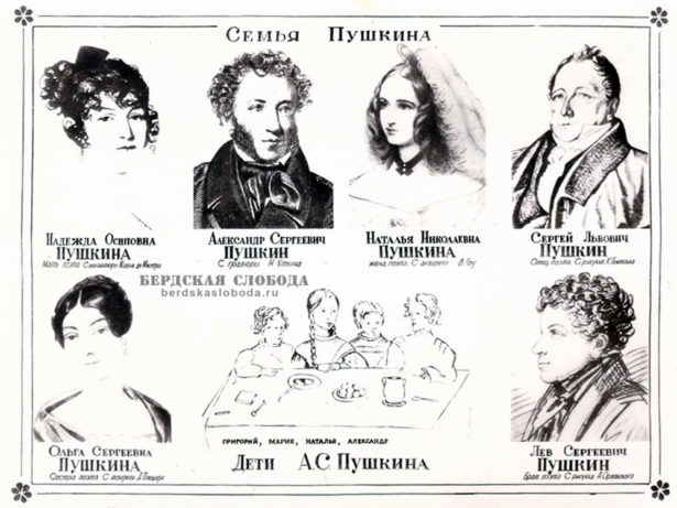 Семья Александра Сергеевича Пушкина