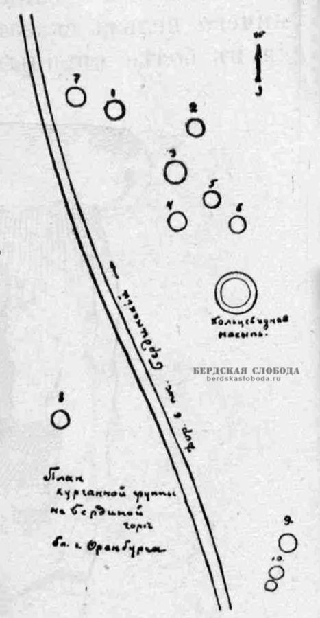 План курганной группы на Бердинской горе близ Оренбурга