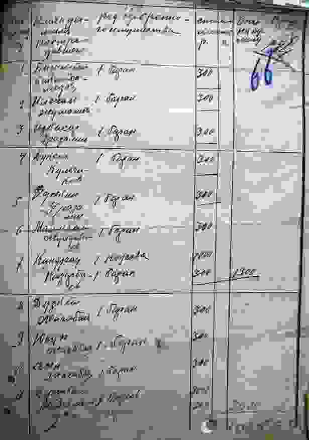 Жители аула составили список: у кого что отняли «туркестанцы» во время июньского грабежа. Это – первая страничка списка, в деле их 4.
