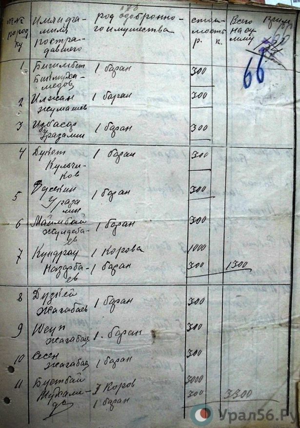 Жители аула составили список: у кого что отняли «туркестанцы» во время июньского грабежа. Это – первая страничка списка, в деле их 4.