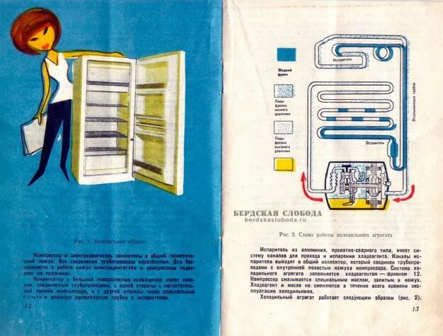 Листы из инструкции холодильника "Орск", произведенного в 1973 году.