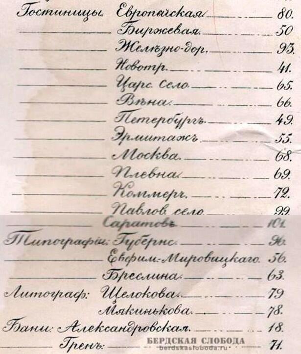 К плану Оренбурга 1885 года приложена экспликация - "изъяснение", на которой указаны военные, гражданские и духовные учреждения, а также перечислены гостиницы, типографии и бани