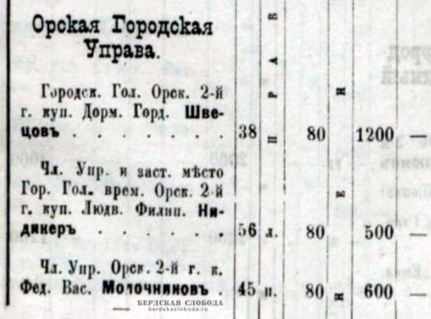 Адрес-календарь Оренбургской губернии. 1884 год.