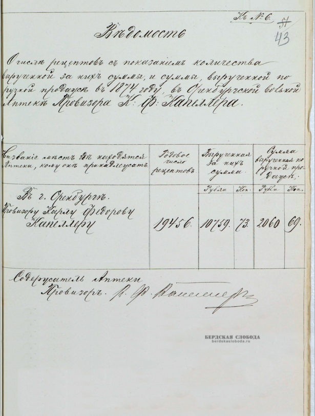 Ведомость о иле рецептов  показанием количества вырученных за них сумм, и суммы вырученной по ручной продаже в 1874 году, в Оренбургской вольной аптеке провизора К.Ф. Капеллера.