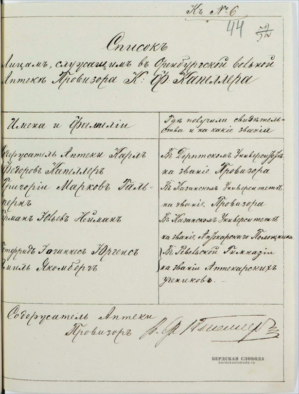 Список лицам, служащим в Оренбургской вольной аптеке провизора К.Ф. Капеллера