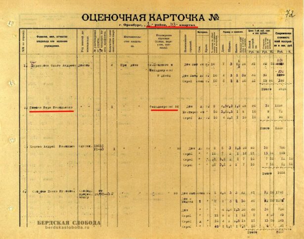 Список домовладельцев 143 квартала на 1923 г. Документ найден и предоставлен Е.Н. Поповым