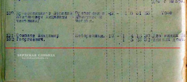 Принадлежность дома Соколову В.Г. подтверждена архивными документами переписи (1923 г.) домовладений конфискованных и муниципализированных.