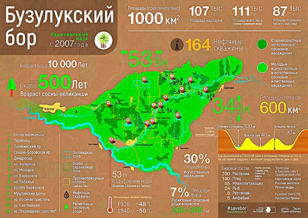 Схема Национального парка «Бузулукский бор». Поселок Опытный на схеме под номером 5.