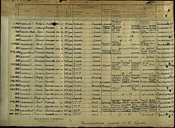 Архивный документ со списками эвакуированных в Чкалов (Оренбург). На странице записана семья Ростроповичей - Леопольд, Софья, Вероника и Мстислав.