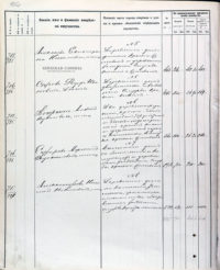 Оценочно-раскладочная ведомость недвижимого имущества во 2-ой части г. Оренбурга на 1898/1899 г.