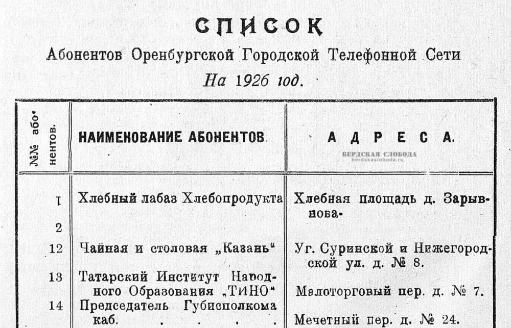 В 1920-е годы в здании располагалась чайная и столовая «Казань» (Весь Оренбург на 1926-й год. – Оренбург: Оренгубдеткомиссия, 1925. – С. 36).
