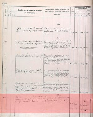Страница из архивного дела «Оценочно-раскладочная ведомость недвижимых имуществ в Оренбурге на 1898/1899 г. Часть Третья» [ОГАОО, ф. 41, оп. 1, д. 1016, л. 106об.].