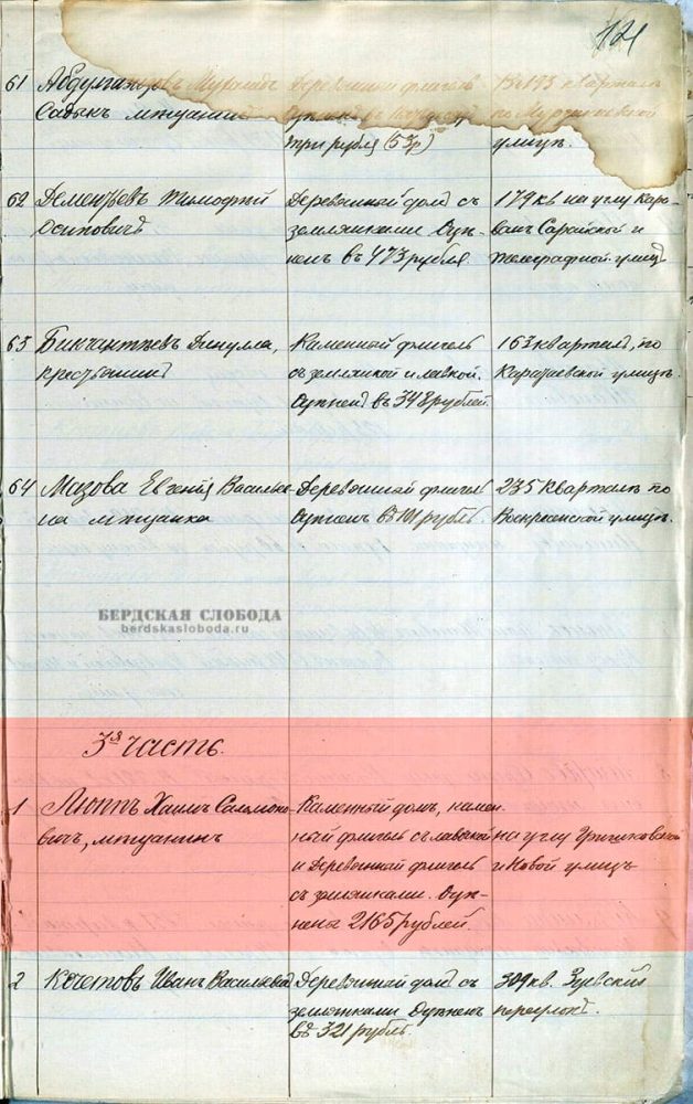 Страница из «Списка лицам, коим разрешены постройки домов вновь, пристроек к ним и исправление существующих строений, у которых постройки окончены и оценены» с 1 июня 1901 г. по 1 июня 1902 г. [ОГАОО, ф. 41, оп. 1, д. 675, л. 121].