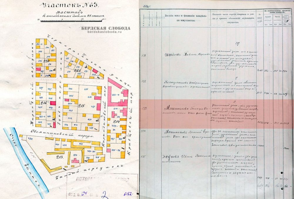 План участка № 63 в 3-й части города Оренбурга рубежа 1870-1880-х годов [ОГАОО, ф. 124, оп. 2, д. 6152] и страница из архивного дела «Оценочно-раскладочная ведомость недвижимых имуществ в гор. Оренбурге на 1898/1899 год. Часть Третья» [ОГАОО, ф. 41, оп. 1, д. 1016, л. 114об.].