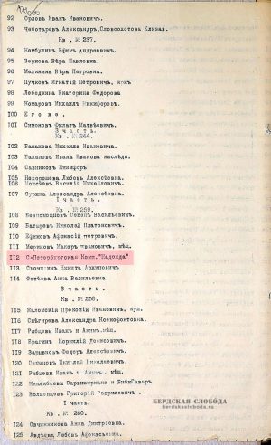 Страница из архивного дела «Материалы по учету хлебопекарен, гостиниц, домовладельцев г. Оренбурга на случай военной мобилизации и размещения войск. 1907-1909 гг.». Список собственников домов в квартале №259 на 1908 год. Страница из архивного дела «Материалы по учету хлебопекарен, гостиниц, домовладельцев г. Оренбурга на случай военной мобилизации и размещения войск. 1907-1909 гг.». Список собственников домов в квартале №259 на 1908 год.