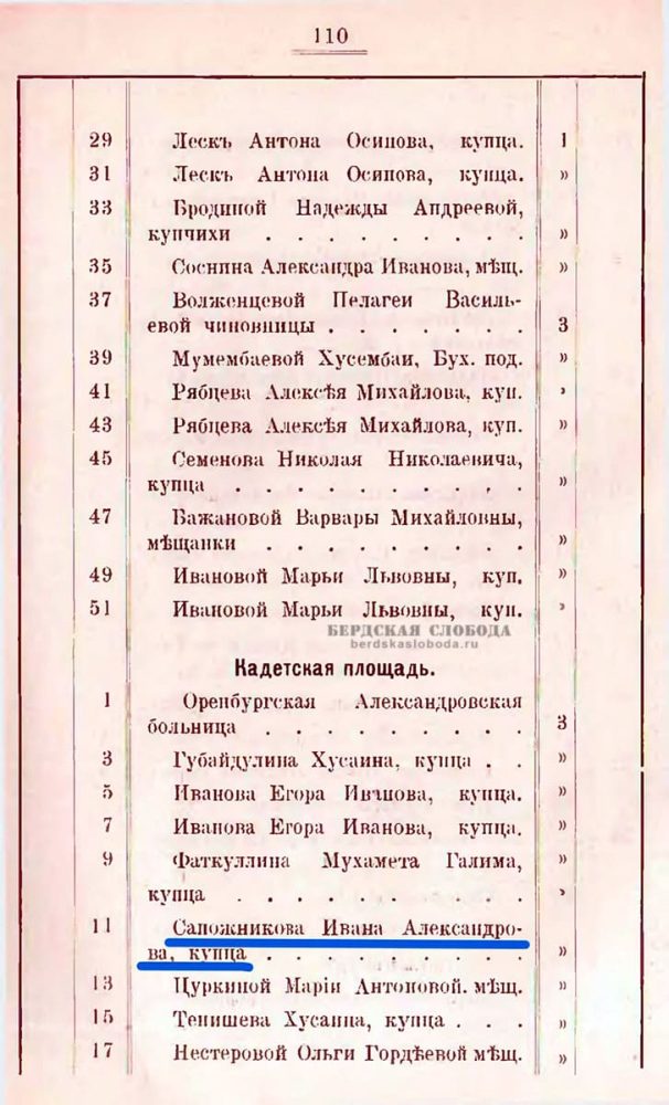 Справочник домовладельцев г. Оренбурга. 1896 г.