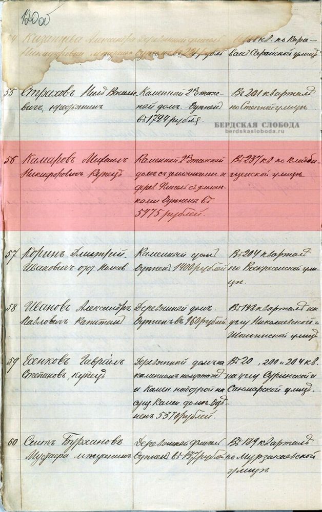 Страница из архивного дела «О представлении Оренбургской городской управой председателю Оренбургского городского по государственному квартирному налогу присутствия списков лиц, получивших разрешение на строительство домов в г. Оренбурге» - «Список лиц, коим разрешены постройки домов, вновь пристроек к ним и исправление существующих строений, у которых постройки окончены и оценены» с 1 июня 1901 года по 1 июня 1902 года [ОГАОО, ф. 41, оп. 1, д. 675, л. 120 об.].