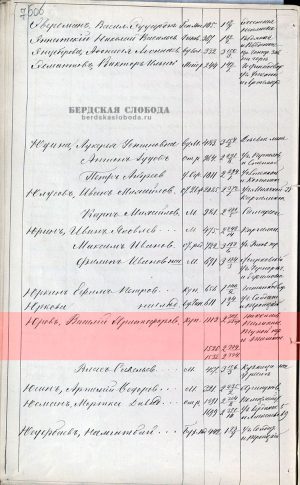 Страница из архивного дела «Списки домовладельцев в городах Оренбургской губернии за 1881, 1882, 1883 и 1884 годы». Домовладения В.Х. Юрова в квартале № 334 [ОГАОО, ф. 164, оп. 1, д. 96, л. 75об.].