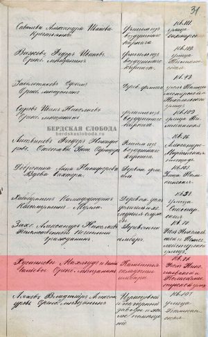 Страница из «Списка лицам, которым разрешены постройки вновь домов, пристроек к ним и исправлений существующих с 20 декабря 1896 года и по 1 сентября сего 1897 года» [ОГАОО, ф. 41, оп. 1, д. 675, л. 31.].