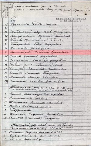 Страница из архивного дела «Список владельцев домов и зданий, находящихся в 1 части города Оренбурга. Составлен 28 августа 1914 года» [ОГАОО, ф. 41, оп. 1, д. 1444, л. 4об.].
