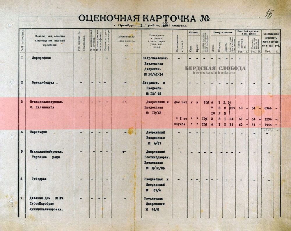 Оценочная карточка: г. Оренбург, 299 квартал. 1920-е годы [ОГАОО, ф. Р-362, оп. 1, д. 173, л. 16.].