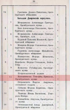 Страница из Указателя улиц и домов города Оренбурга. Оренбург: Типо-литография П.Н. Жаринова, 1896. Собственником домовладения с «полицейским номером» 11 по Большому Дворянскому переулку (ныне – Матросскому) указан оренбургский купец Калашников Тимофей Ермилов.