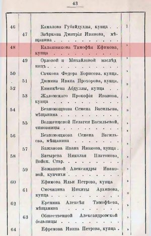 Страница из Указателя улиц и домов города Оренбурга. Оренбург: Типо-литография П.Н. Жаринова, 1896. Собственником домовладения с «полицейским номером» 48 по улице Введенской (ныне – 9 Января) указан купец Калашников Тимофей Ефимов.