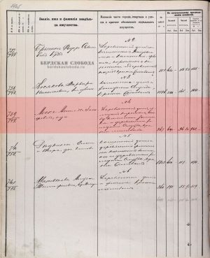 Оценочно-раскладочная ведомость на 1898/1899 годы [ОГАОО, ф. 41, оп.1, д.1017, л.140об.]. Недвижимое имущество купца Леска Антона Иосифовича в 200 квартале.
