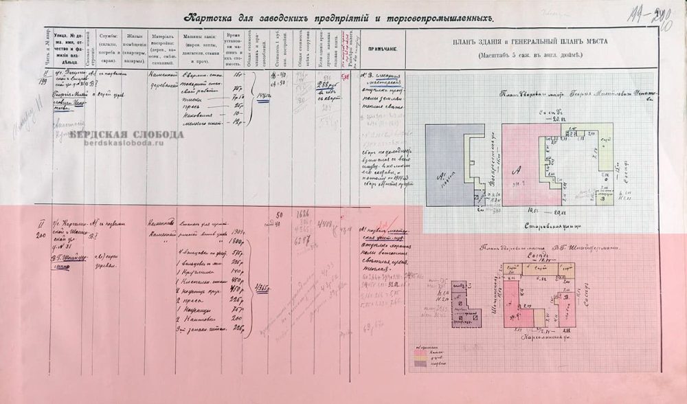 План дворового места В.Г. Шнайдермана. Не ранее 1914 года [ОГАОО, ф. 41, оп. 1, д. 873, л. 10.].