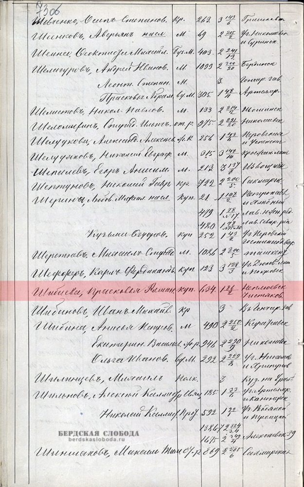 Страница из архивного дела «Списки домовладельцев в городах Оренбургской губернии за 1881, 1882, 1883 и 1884 годы». Домовладение купчихи П.Р. Шибаевой в квартале № 96 [ОГАОО, ф. 164, оп. 1, д. 96, л. 73об.]