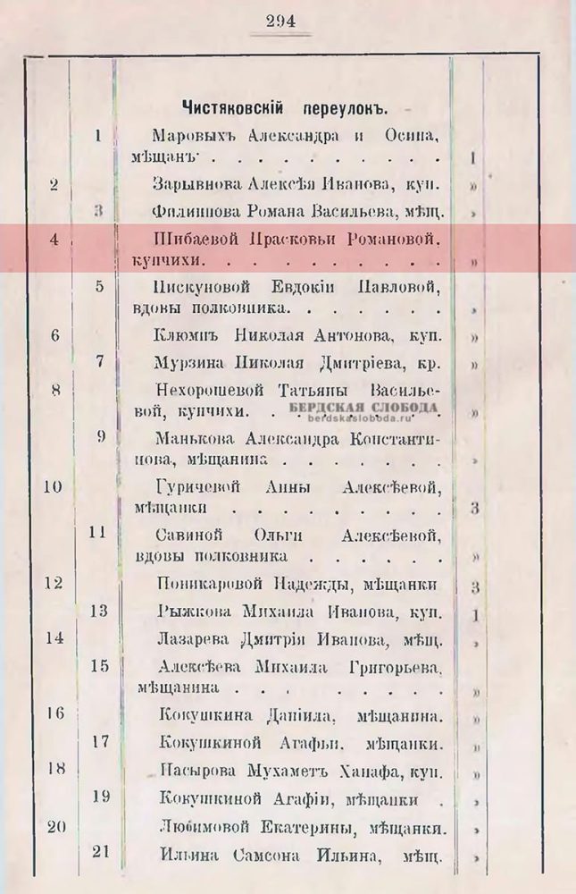 Страница из Указателя улиц и домов города Оренбурга. Оренбург: Типо-литография П.Н. Жаринова, 1896. Собственником домовладения с «полицейским номером» 4 по Чистяковскому переулку (ныне – Гугучкинскому) указана купчиха Шибаева Прасковья Романова.
