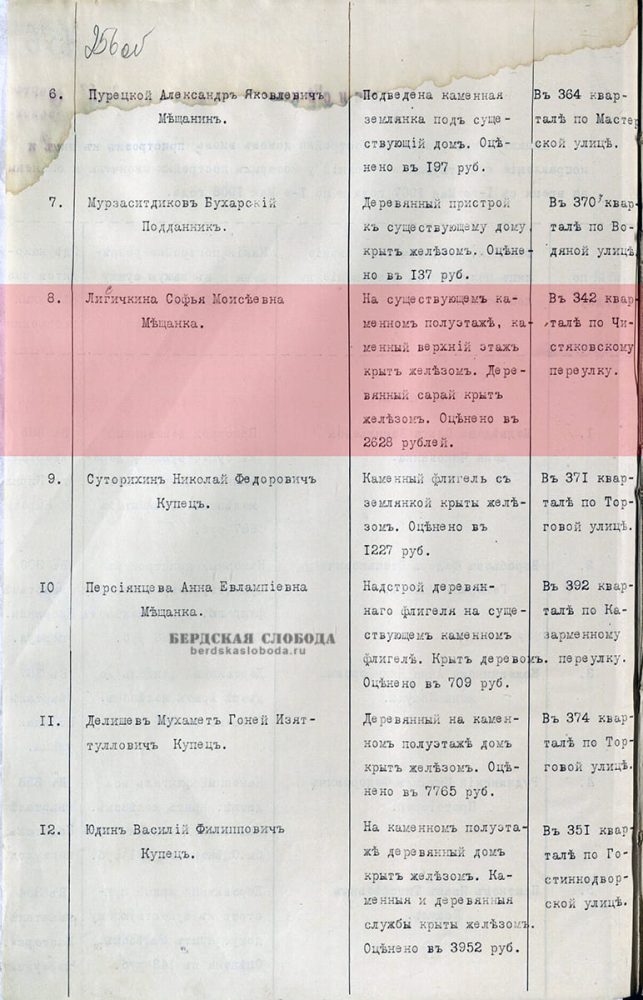 Страница из «Списка лицам, коим разрешены постройки домов вновь, пристроек к ним и исправление существующих строений, у которых постройки окончены и оценены, за время с 1-го мая 1907 года по 1-е мая 1908 года» [ОГАОО, ф. 41, оп. 1, д. 675, л. 256об.].