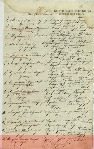 Страница из «Списка лицам, коими произведены постройки и сделаны пристройки и исправления» за 1895 год [ОГАОО, ф. 41, оп. 1, д. 675, л. 11.]. Постройка кухни.