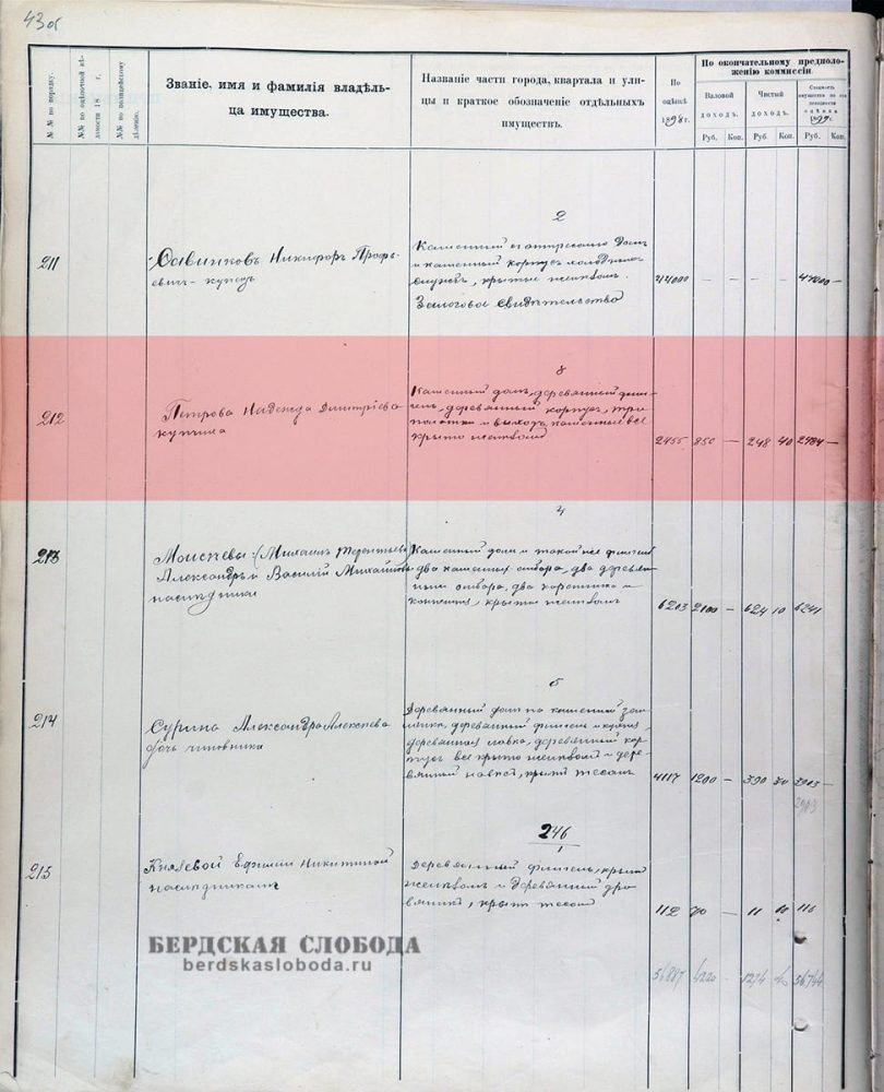 Страница из архивного дела «Оценочно-раскладочная ведомость недвижимых имуществ в гор. Оренбурге на 1898/1899 г. Часть Третья» [ОГАОО, ф. 41, оп. 1, д. 1016, л. 43об.]. Описание недвижимого имущества купчихи Н.Д. Петровой.