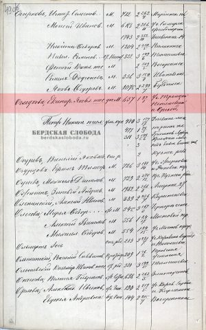 Страница из архивного дела (ОГАОО, ф.164, оп.1, д.96, л.49об.)