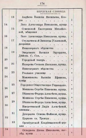 Указатель улиц и домов Оренбург. 1896 год