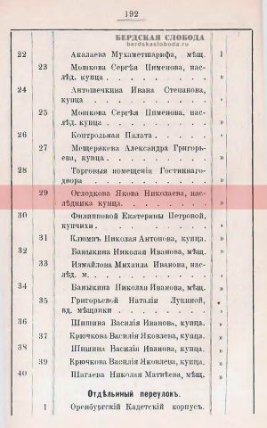 5 Указатель улиц и домов Оренбург. 1896 год