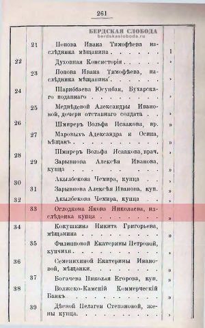 Указатель улиц и домов Оренбург. 1896 год