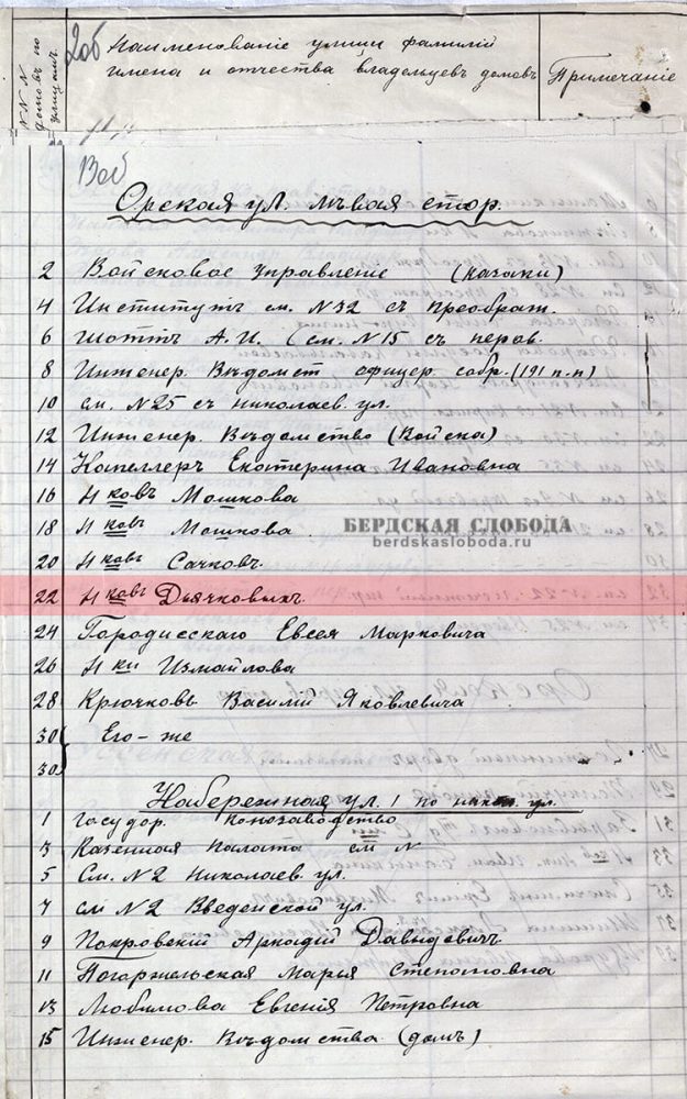Страница из архивного дела (ОГАОО, ф.41, оп.1, д.1444, л.13об.)