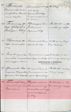 Страница из «Списка лицам, коим разрешены постройки домов, вновь пристроек к ним и исправление существующих строений, у которых постройки окончены и оценены», за время с 1-го июня 1902 г. по 1-е мая 1903 г.» [ОГАОО, ф. 41, оп. 1, д. 675, л. 137].