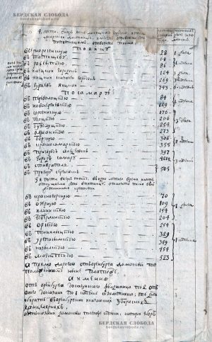 Указ Сената 1752 г. о создании частной почты и первых тарифах. Узнайте, сколько стоило отправить письмо в Российской империи. Полный текст документа.