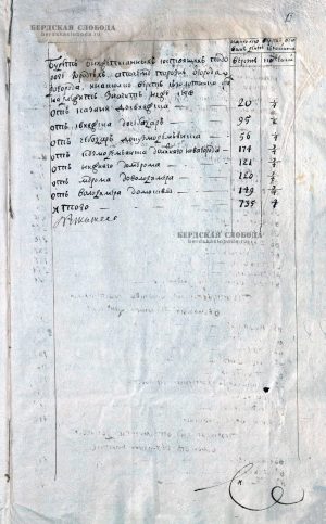 Указ Сената 1752 г. о создании частной почты и первых тарифах. Узнайте, сколько стоило отправить письмо в Российской империи. Полный текст документа.