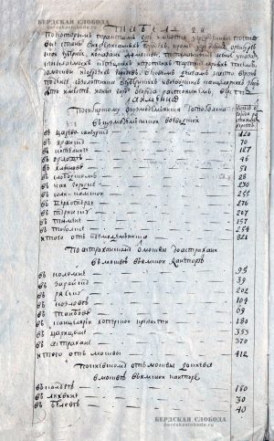 Указ Сената 1752 г. о создании частной почты и первых тарифах. Узнайте, сколько стоило отправить письмо в Российской империи. Полный текст документа.